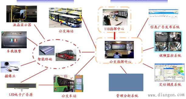 车联网热潮涌现移动物联网新生活