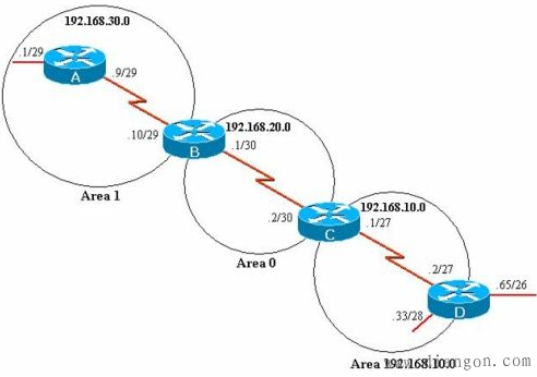 链路状态路由算法