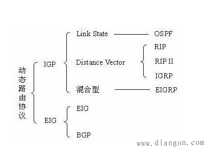 链路状态路由选择