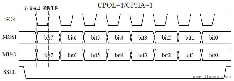 SPI通信时序图(1)