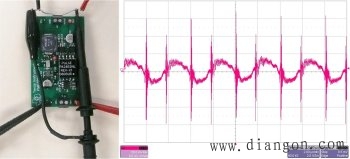 不正确方法得当的测量波形 不正确方法得当的测量波形