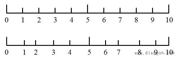 A/D的主要技术指标