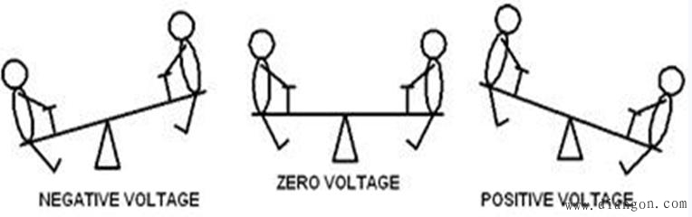 A/D差分输入信号