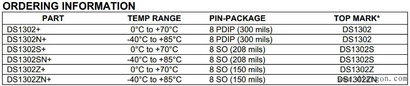 图15-4 DS1302订购信息
