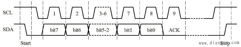 I2C通信流程解析