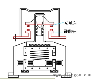 电磁式接触器的结构与原理