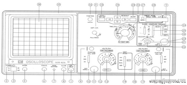 示波器的基本使用方法及步骤