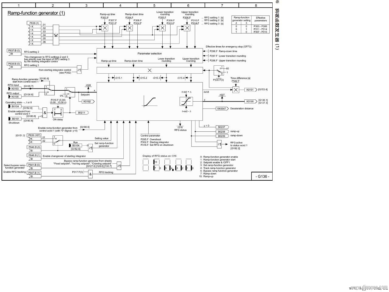 斜坡函数发生器
