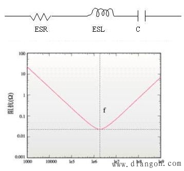 PCB设计:谈谈电源完整性仿真的必要性
