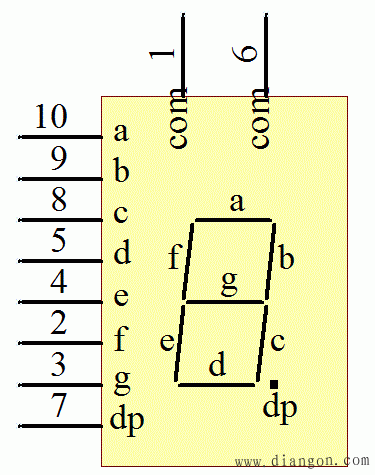 单片机数码管显示原理