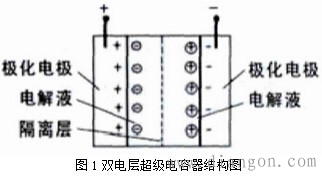 超级电容的原理及分类