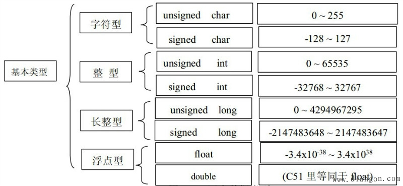 单片机教程-C语言