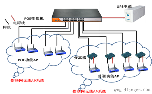 POE在物联网中的主要应用