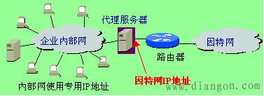 专用IP地址应用及要点