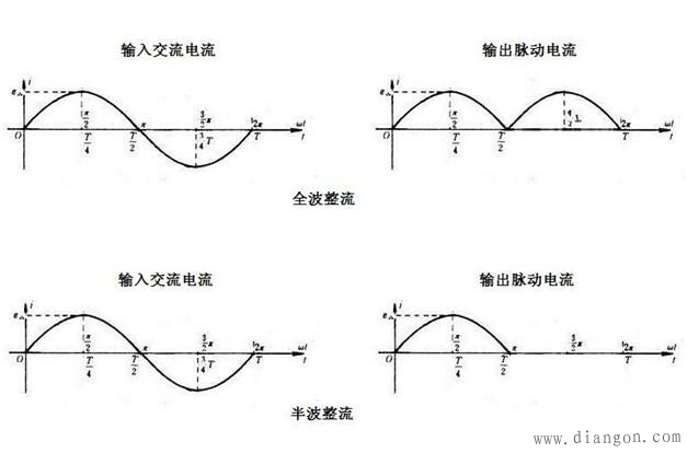 半波整流与全波整流