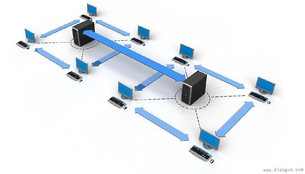 网络层互联设备