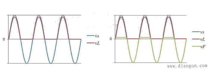 半波整流电路的波形图