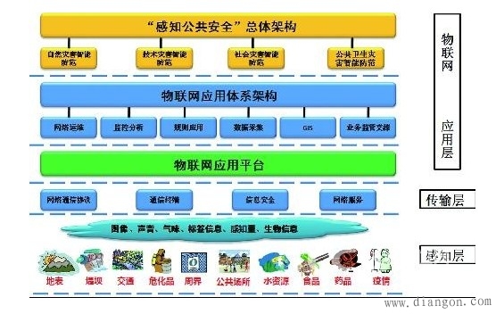 安全和隐私问题将成为物联网的一种隐性成本