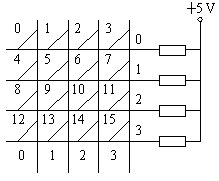 单片机矩阵式键盘的编程方法