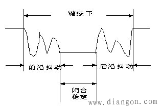 矩阵式键盘工作原理