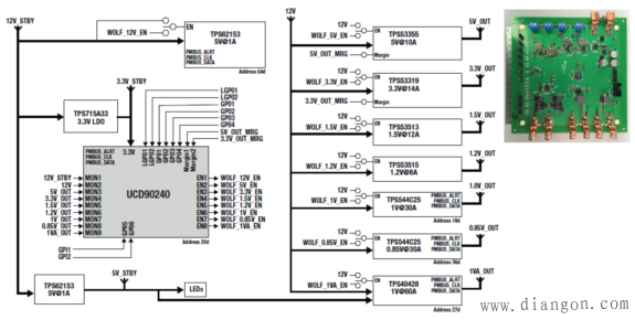 选择数字电源数字电源(IC)的秘诀