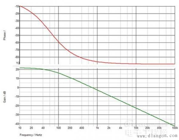 隔离式电源的补偿