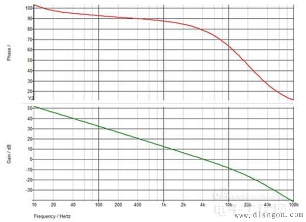 隔离式电源的补偿