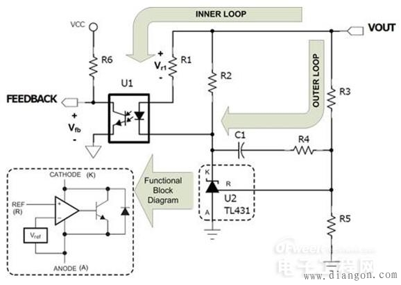 隔离式电源的补偿
