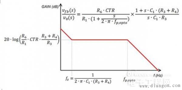 隔离式电源的补偿