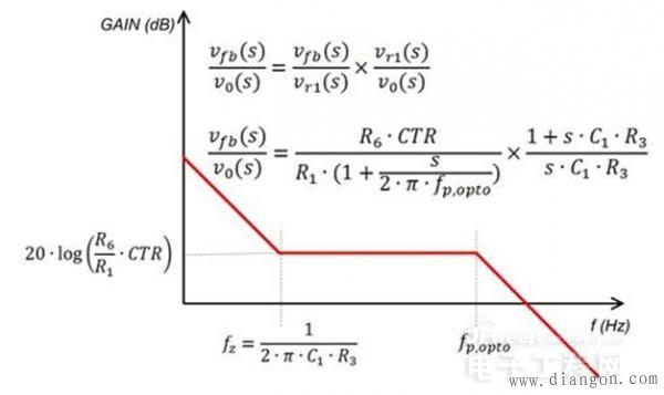 隔离式电源的补偿