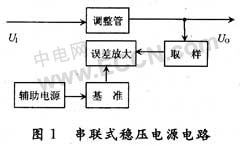 0~24V可调直流稳压电源电路的设计方法