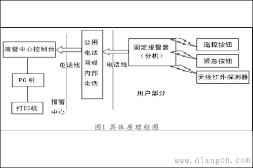 浅析家庭小区安装家用防盗报警系统方案