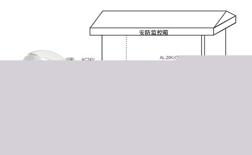 网络摄像机防雷方案之网线传输模式