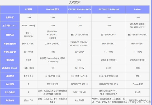 智能家居:你全都理解对了吗?