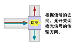 什么是光通信?这大概是最通俗易懂的科普