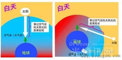 什么是光通信?这大概是最通俗易懂的科普