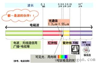 什么是光通信?这大概是最通俗易懂的科普