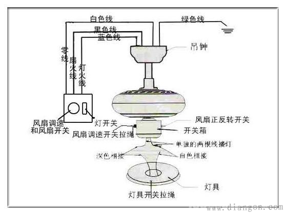 吊扇调速器 吊扇调速器