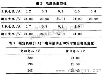 0~24V可调直流稳压电源电路的设计方法
