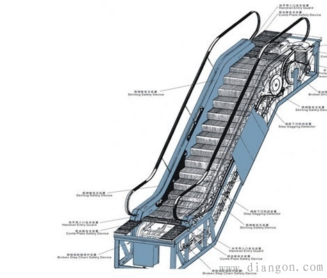 电梯构造及工作原理详解