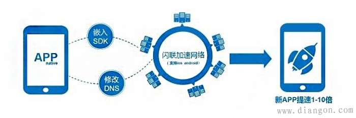 智能家居与家庭自动化 剪不断理还乱