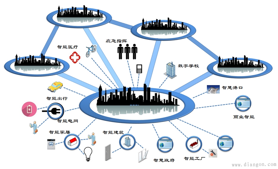 智能家居与家庭自动化 剪不断理还乱
