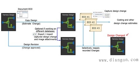 半导体科普:封装 IC芯片的最终防护与统整