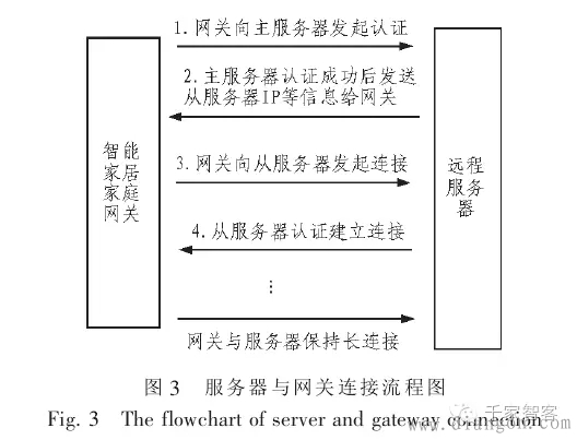 智能家居系统中网关与服务器如何连接?