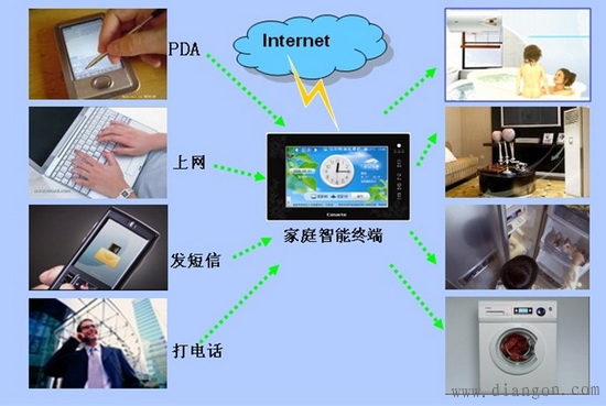 互联网+制造业=工业4.0?