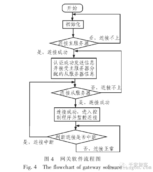 智能家居系统中网关与服务器如何连接?