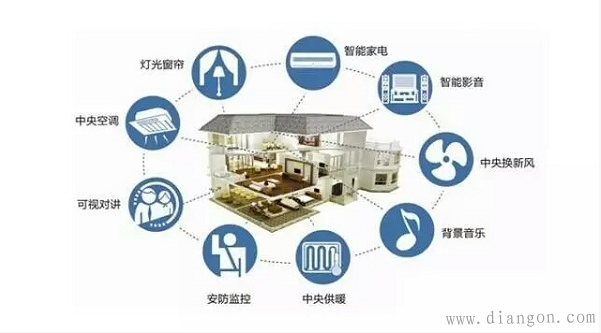 关于智能家居布线 这些你都知道吗