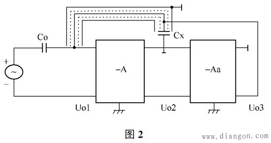 电容传感器寄生电容干扰的产生原因及消除方法