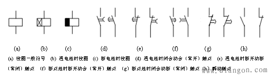 文本框:
(a) (b) (c) (d) (e) (f) (g) (h)
(a) 线圈一般符号 (b) 通电延时线圈 (c) 断电延时线圈 (d) 通电延时闭合动合(常开)触点 (e) 通电延时断开动断(常闭)触点 (f)断点延时断开动合(常开)触点 (g)断点延时闭合动断(常闭)触点(h)瞬动触点