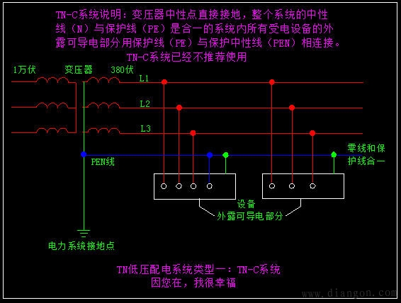 漏电保护器(漏电保护开关)与家庭安全用电――低压配电系统型式 - aaafk - aaafk 沈阳 综合电工